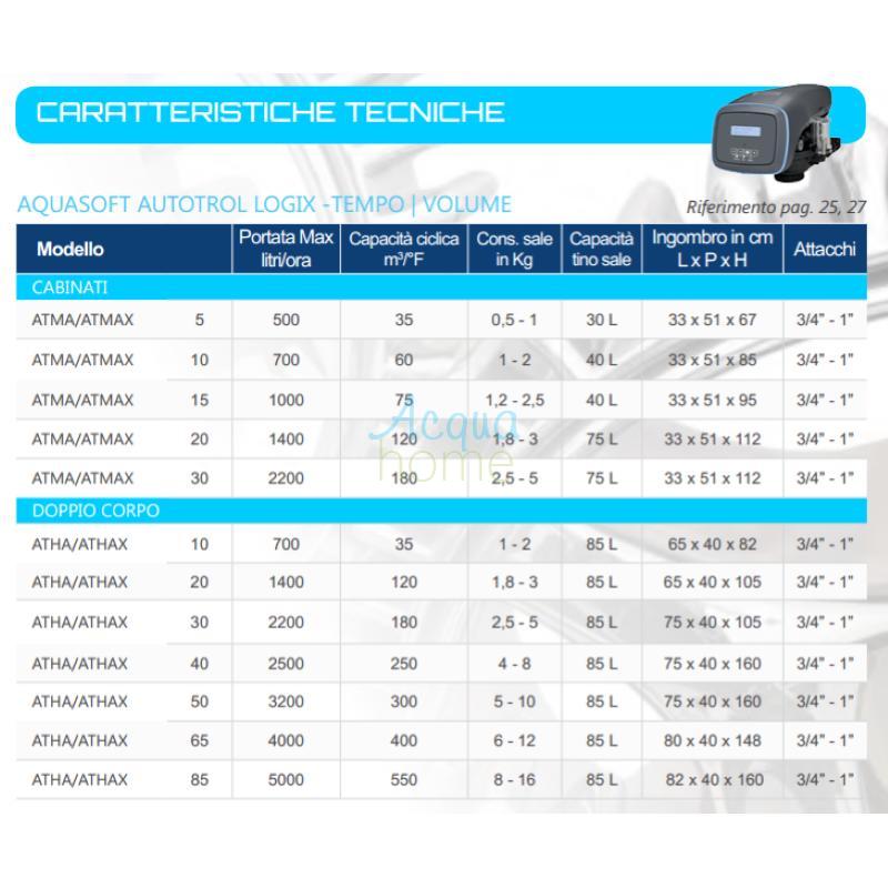 ADDOLCITORE AUTOTROL - ATHAX 10 EASY IQ DOPPIO CORPO TEMPO/VOLUME - PENTAIR