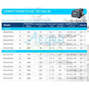 ADDOLCITORE AUTOTROL - ATHAX 10 EASY IQ DOPPIO CORPO TEMPO/VOLUME - PENTAIR