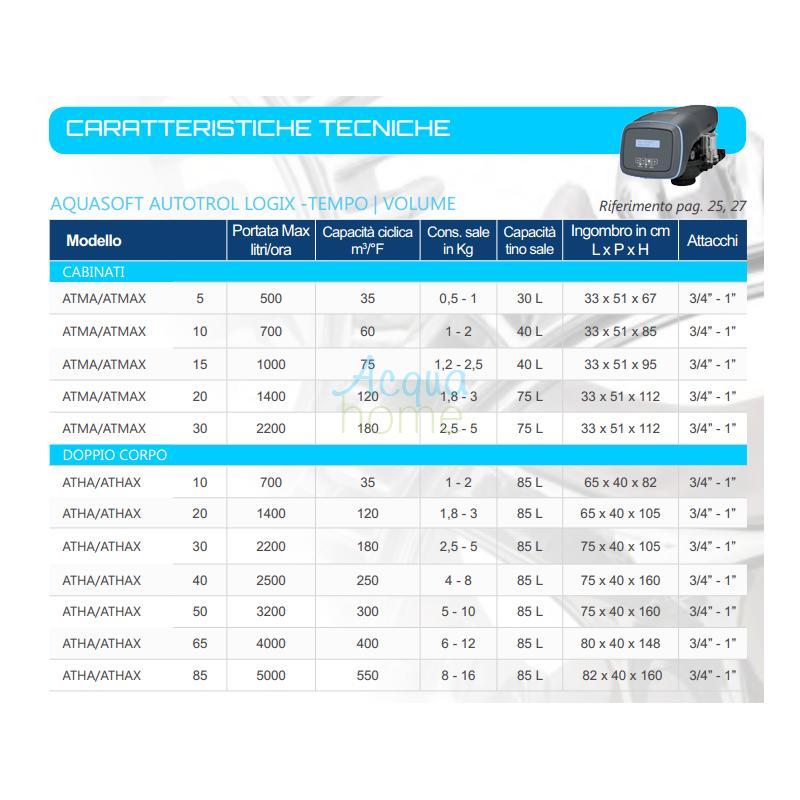 ADDOLCITORE AUTOTROL - ATHAX 20 EASY IQ DOPPIO CORPO TEMPO/VOLUME - PENTAIR