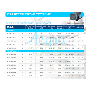 ADDOLCITORE AUTOTROL - ATHAX 65 EASY IQ DOPPIO CORPO TEMPO/VOLUME - PENTAIR
