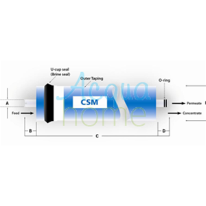 CSM RE1812-80 GPD REVERSE OSMOSIS MEMBRANE