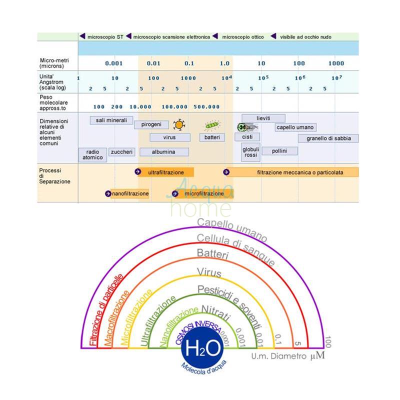 HIDROTEK NF 2012 NANOFILTRATION MEMBRANE - 150GPD N.A.