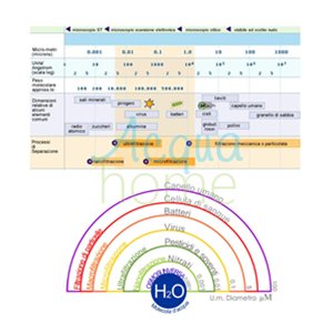 HIDROTEK NF 2012 NANOFILTRATION MEMBRANE - 150GPD N.A.