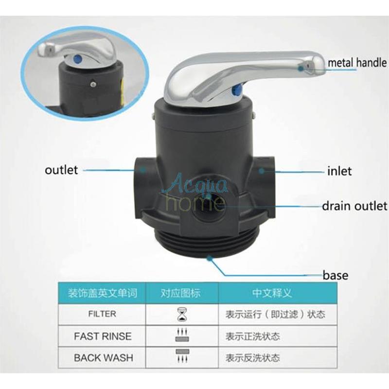 VALVOLA MULTIVIA MANUALE 3VIE F56A, ATTACCO BOMBOLA 2,5" ATTACCHI DA 1" PER TUBO 1,05"