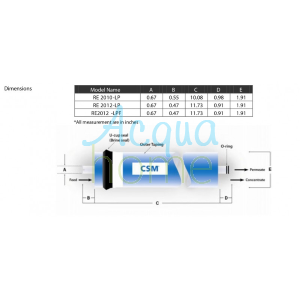 MEMBRANA OSMOSI INVERSA CSM RE2012-LP