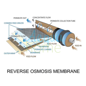 MEMBRANA OSMOSI INVERSA CSM RE2012-LP