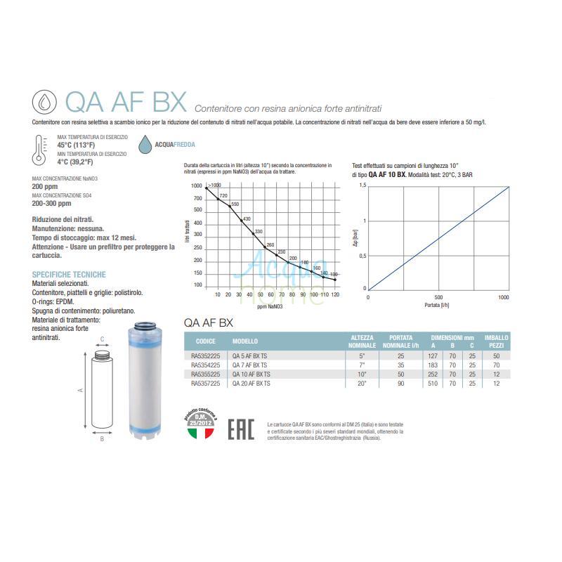 QA 5" AF BX TS - ANTI-NITRATE ANION RESIN CARTRIDGE | ATLAS FILTERS