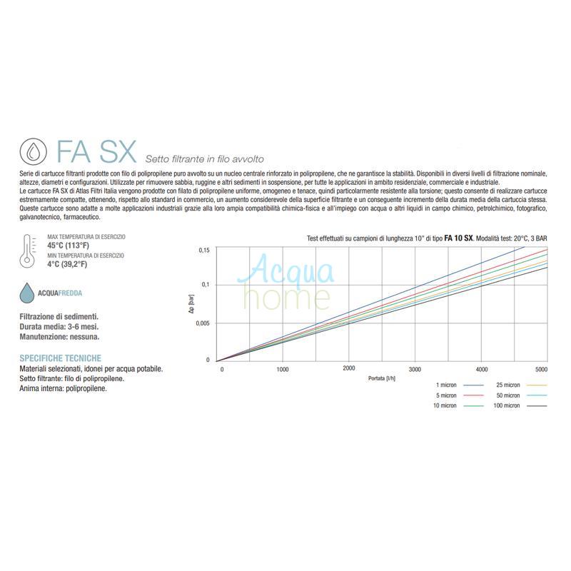 fa sx OKOK