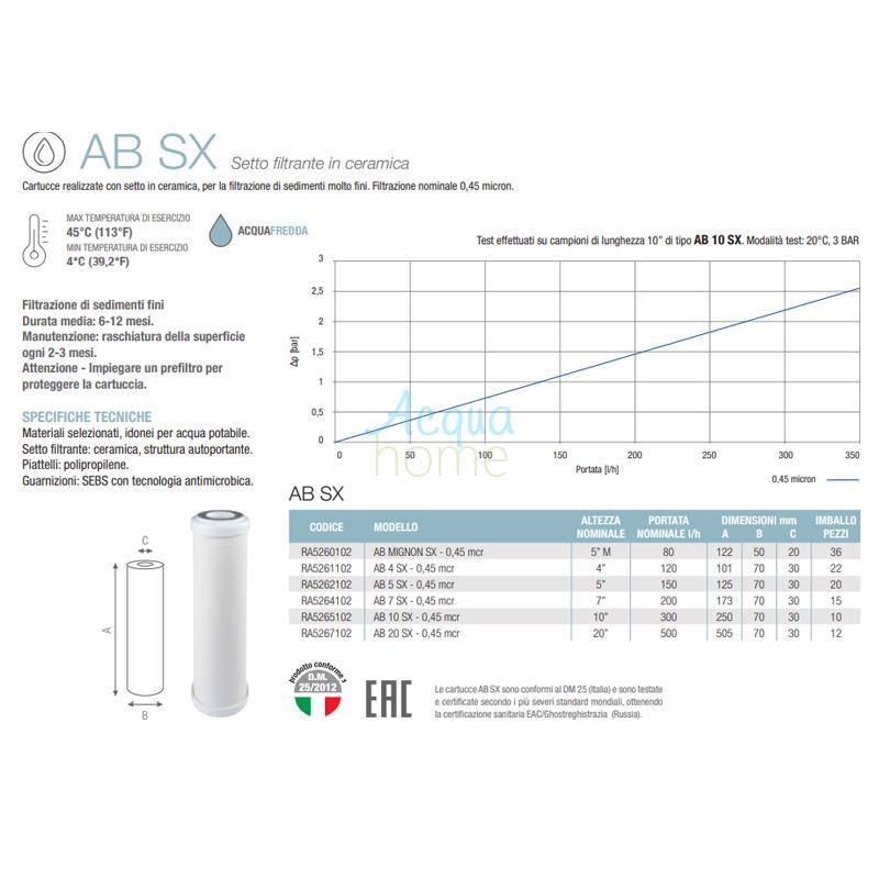 ab sx