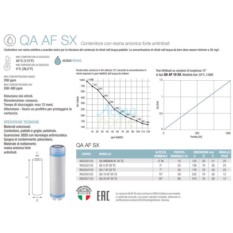 qa af sx