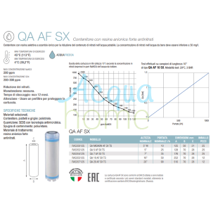 qa af sx