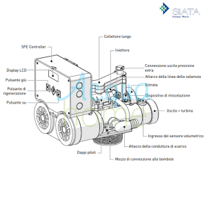 VALVOLA V132E DUPLEX 5 CONNESS. EIETTORE MARRONE DA 7L A 12L