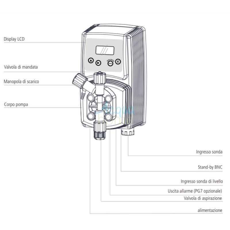 POMPA VMS PO 0408 FP 230VAC - POMPA DOSATRICE PH/REDOX PROPORZIONALE DIGITALE 8 L/H - 4 BAR - EMEC