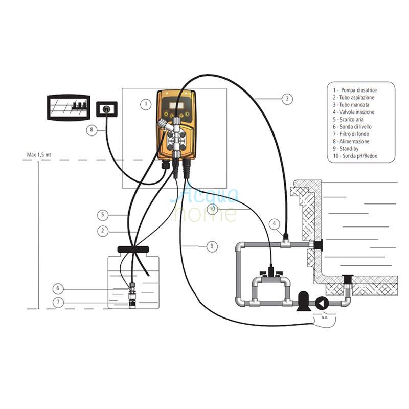 POMPA VMS PO 0408 FP 230VAC - POMPA DOSATRICE PH/REDOX PROPORZIONALE DIGITALE 8 L/H - 4 BAR - EMEC