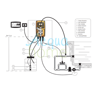 POMPA VMS PO 0408 FP 230VAC - POMPA DOSATRICE PH/REDOX PROPORZIONALE DIGITALE 8 L/H - 4 BAR - EMEC