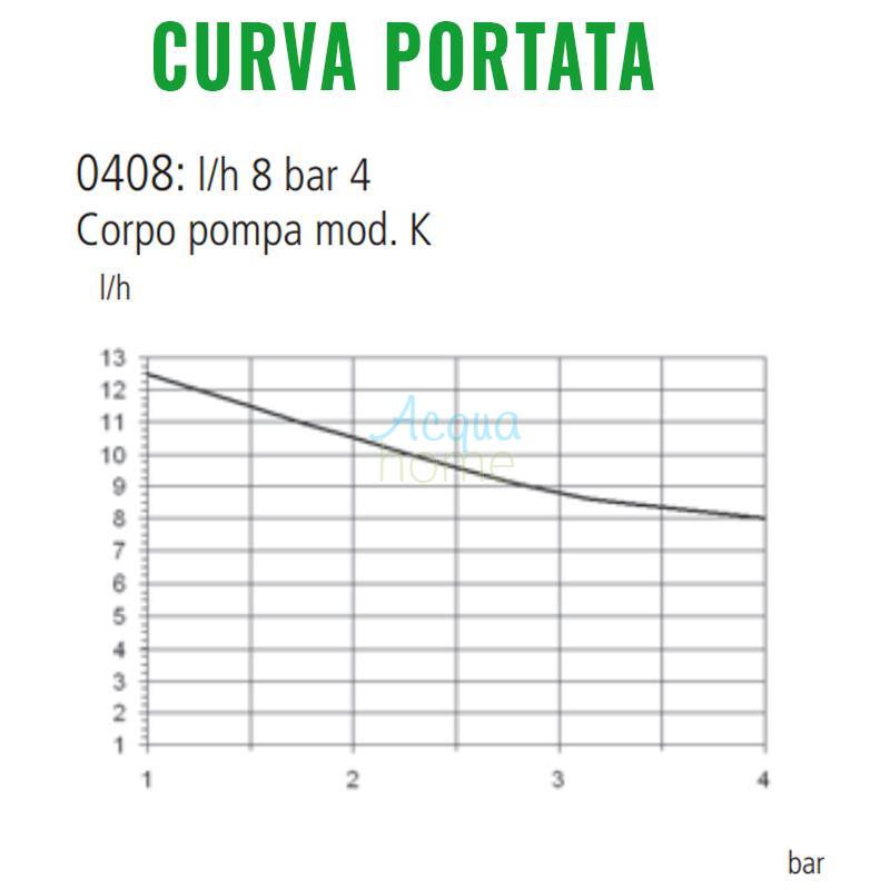 POMPA VMS PO 0408 FP 230VAC - POMPA DOSATRICE PH/REDOX PROPORZIONALE DIGITALE 8 L/H - 4 BAR - EMEC