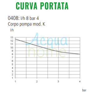 POMPA VMS PO 0408 FP 230VAC - POMPA DOSATRICE PH/REDOX PROPORZIONALE DIGITALE 8 L/H - 4 BAR - EMEC