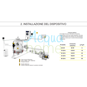 ELETTROLISI COMPLETA AQUARITE FLO BASIC HAYWARD 16 G/H - PER PISCINE FINO A 5O MC DI ACQUA