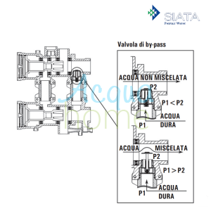 VALVOLA SIATA V250A-BP CON BY PASS EIETTORE NERO (DA 250L A 500L DI RESINA) PER ADDOLCIMENTO - PENTAIR (FINO AD ESAURIMENTO SCORTE)
