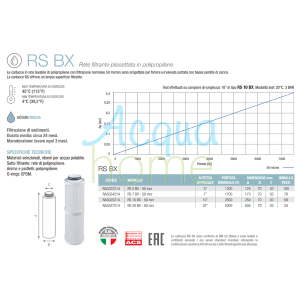 RS 20" BX 50 MCR - WASHABLE PLEATED MESH CARTRIDGE | ATLAS FILTRI