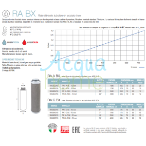RA 10" A BX 70 MCR - AISI 316 STAINLESS STEEL TUBULAR WASHABLE NET CARTRIDGE - ATLAS FILTRI