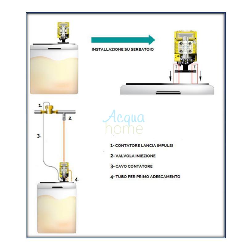 ATHENA AT-AM2 ANALOGUE PROPORTIONAL FLOW METERING PUMP PVDF FPM 100-240 VAC 5 L/H - 8 BAR - INJECTA
