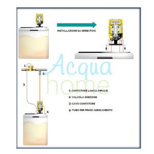 ATHENA AT-AM2 ANALOGUE PROPORTIONAL FLOW METERING PUMP PVDF FPM 100-240 VAC 5 L/H - 8 BAR - INJECTA