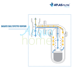DOSAPLUS 33 - NEW PROPORTIONAL POLYPHOSPHATE POWDER DISPENSER 1/2" CONNECTOR - VERSATILE AND COMPACT ANTI-LIMESCALE SYSTEM - ATLAS FILTRI