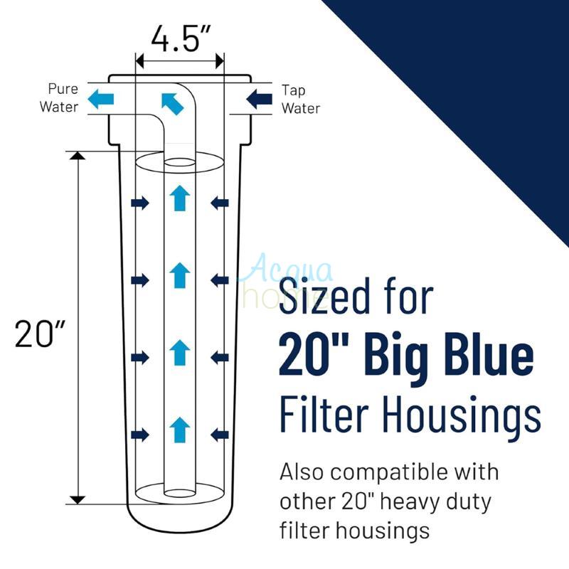 FILTRO FLOPLUS PROTECT® BIG 20" X 4,5 " 1 MICRON ELIMINAZIONE PFAS / PFOS DALL'ACQUA - PENTAIR 