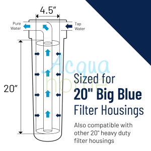 FILTRO FLOPLUS PROTECT® BIG 20" X 4,5 " 1 MICRON ELIMINAZIONE PFAS / PFOS DALL'ACQUA - PENTAIR 